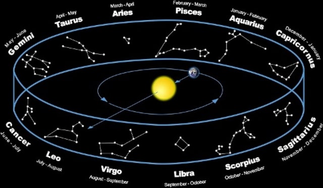 Mengapa Rasi Bintang Leo Digunakan sebagai Zodiak, tapi Orion tidak?