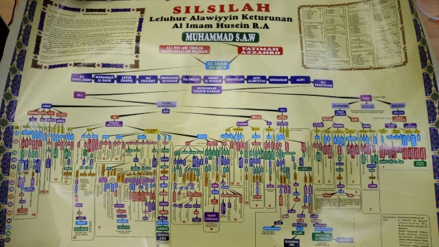 Silsilah leluhur Alawiyyin. (Foto: kumparan)