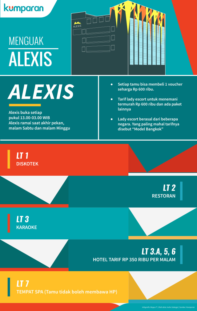 Infografis Alexis (Foto: Bagus Permadi/kumparan)