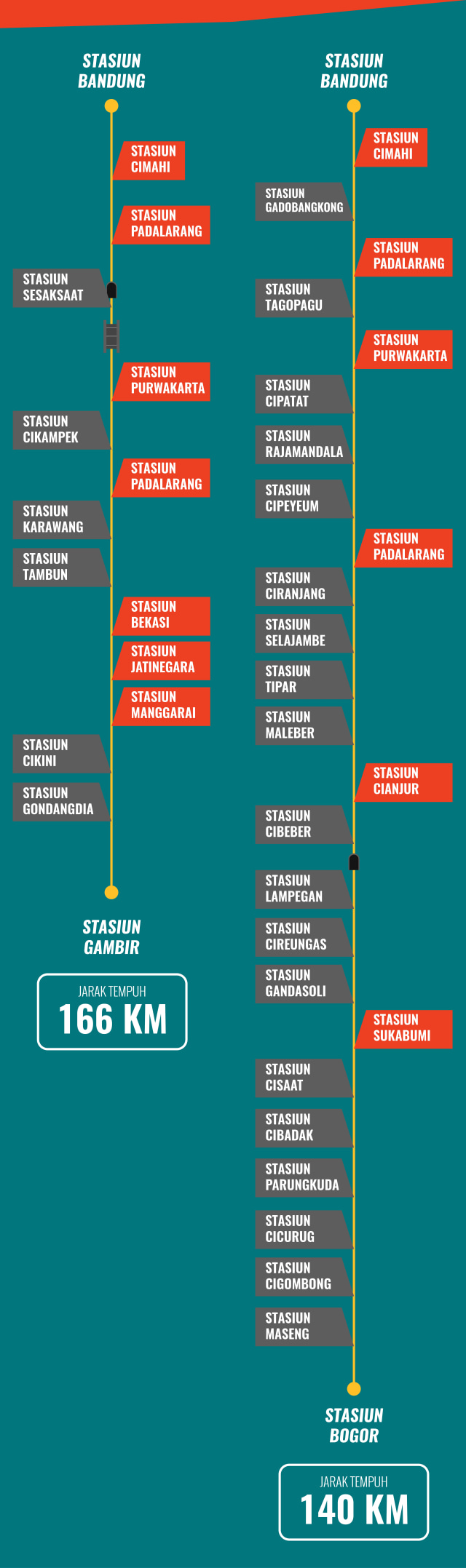 Ilustrasi rute kereta api BGR-JKT / BDG-JKT (Foto: Bagus Permadi/kumparan)