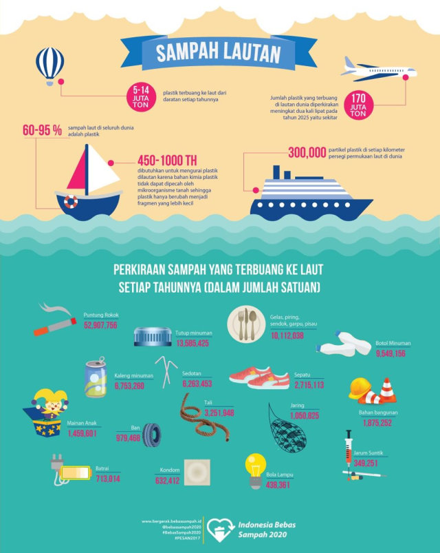 Sampah di Laut, Sampah di Bumi (1)