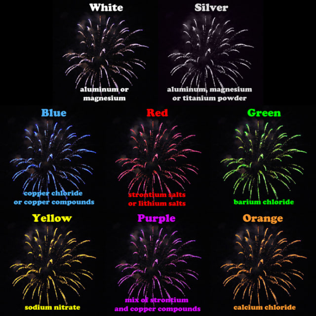 Bagaimana Kembang Api Bisa Menghasilkan Berbagai Bentuk dan Warna?