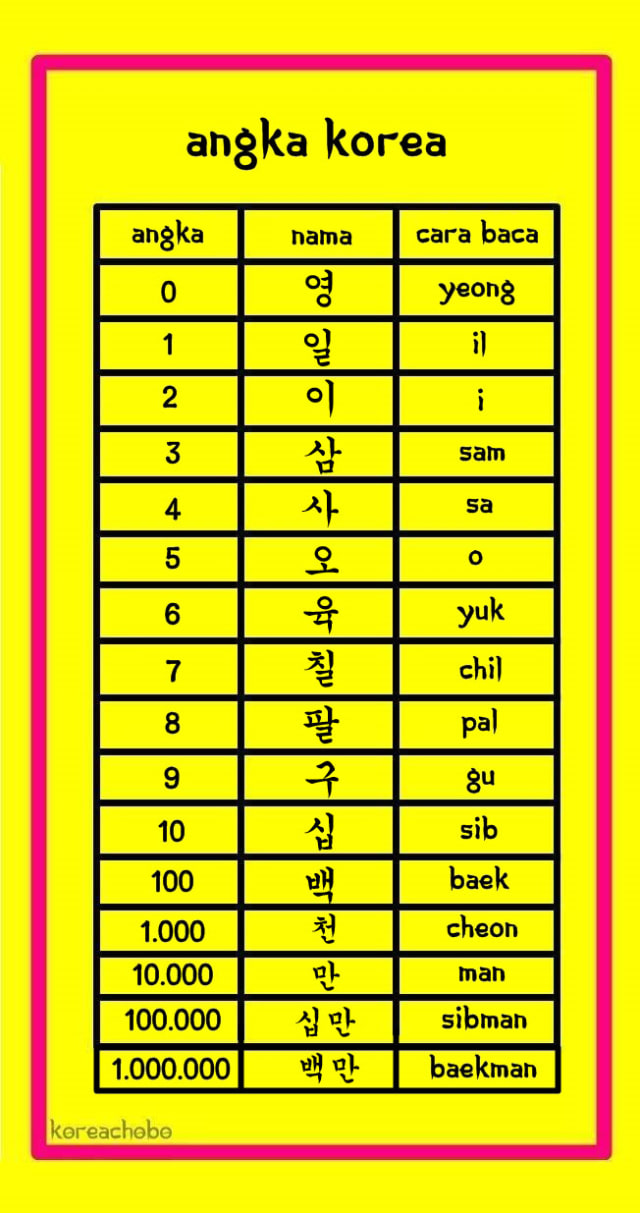 Serunya Belajar Tanggal, Bulan dan Tahun dalam Bahasa Korea (1)