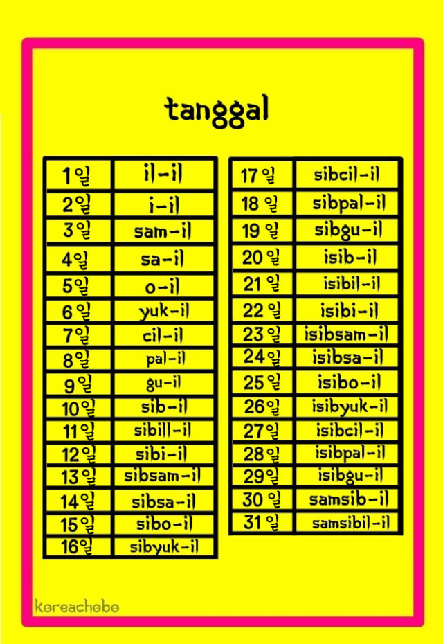 Serunya Belajar Tanggal, Bulan dan Tahun dalam Bahasa Korea (2)