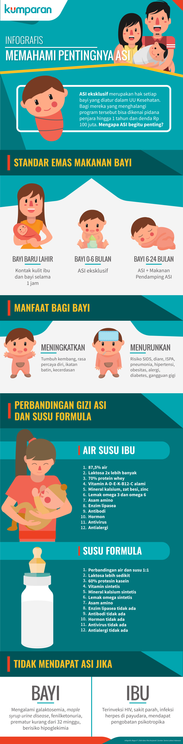 Infografis Memahami Pentingnya ASI (Foto: Bagus Permadi/kumparan)