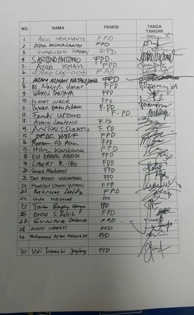 Pengusul hak angket dari Fraksi Partai Demokrat. (Foto: Istimewa)