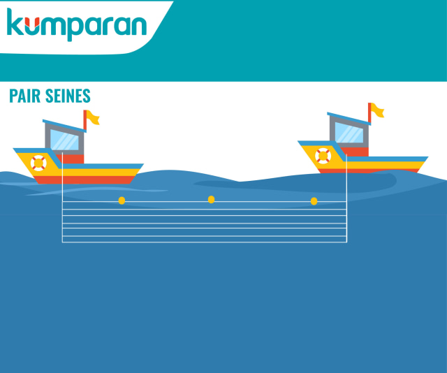 Mengenal Alat Tangkap dan Jenis Ikan yang Dihasilkan | kumparan.com