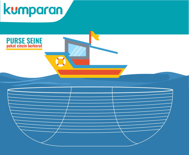 Mengenal Alat Tangkap dan Jenis Ikan yang Dihasilkan | kumparan.com
