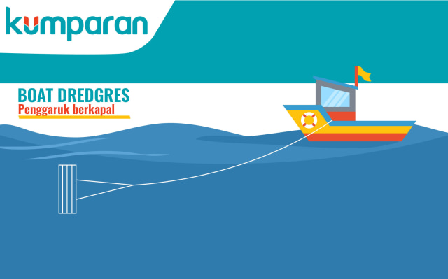 Mengenal Alat Tangkap dan Jenis Ikan yang Dihasilkan | kumparan.com