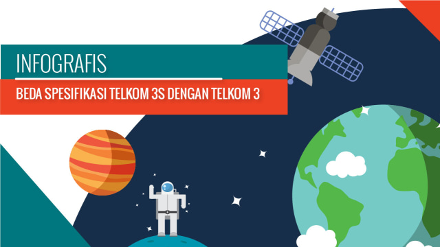 Infografis Spesifikasi Satelit Telkom Baru (Foto: Bagus Permadi/kumparan)