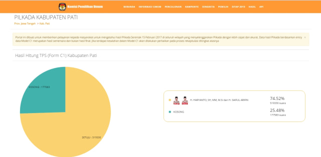 Pilkada Kabupaten Pati. (Foto: kpu.go.id)