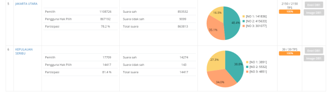 Data dari KPU. (Foto: https://pilkada2017.kpu.go.id)