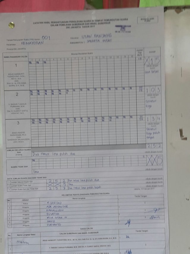 Hasil Pemilu ulang di TPS 01 Utan Panjang (Foto: Aldis Tannos/kumparan)
