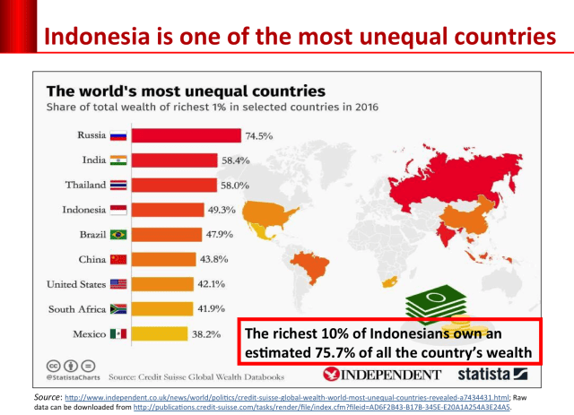 Credit Suisse Global Wealth Report (Foto: Credit Suisse Global)