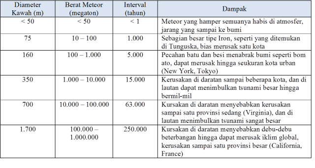 PELURU DARI ANGKASA (2)