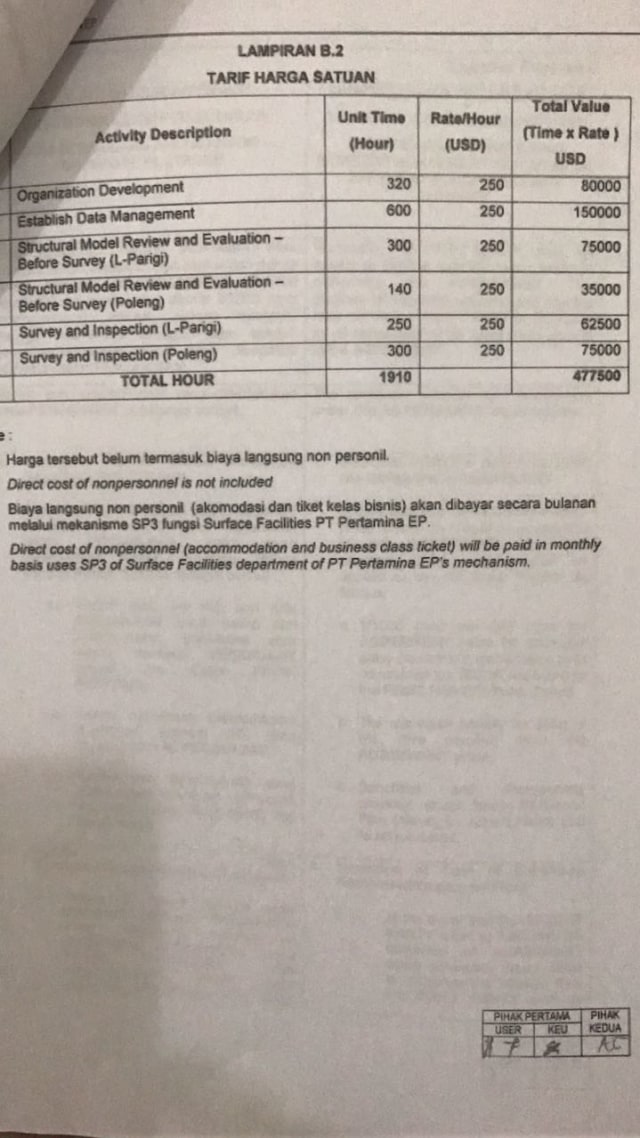Lampiran dokumen pelaporan Archandra ke KPK (Foto: Dok. Ferdinand Hutahaean, Direktur Energy Watch Indonesia)