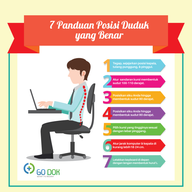 Berdampak kematian, sudah benarkah posisi dudukmu? (1)