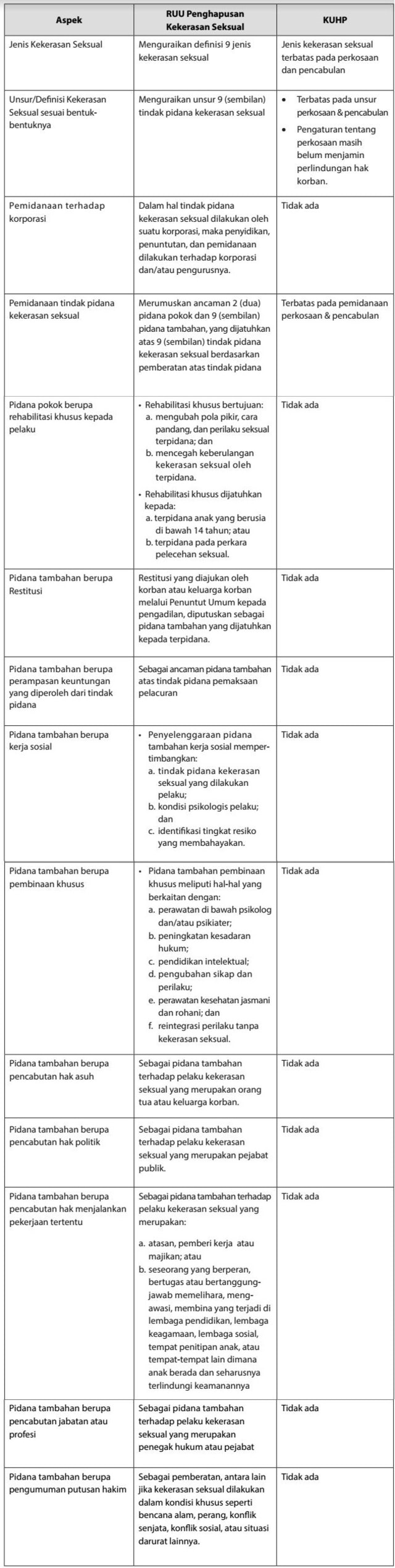 Kekhususan RUU Penghapusan Kekerasan Seksual. (Foto: Dok. Komnas Perempuan)