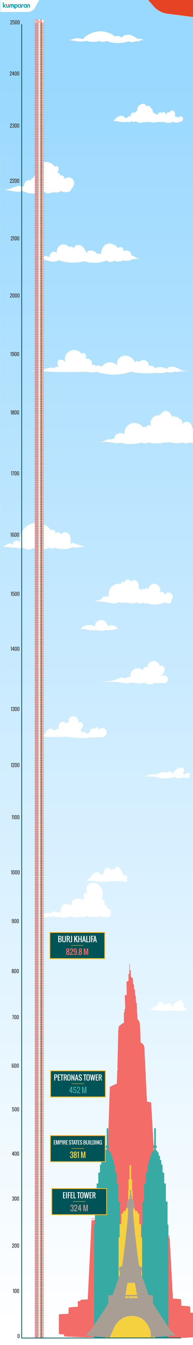 Ilustrasi ketinggian uang Rp 2,5 T (Foto: Bagus Permadi/kumparan)