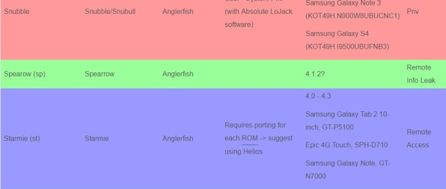 Nama sandi Pokemon digunakan di alat retas CIA. (Foto: WikiLeaks)