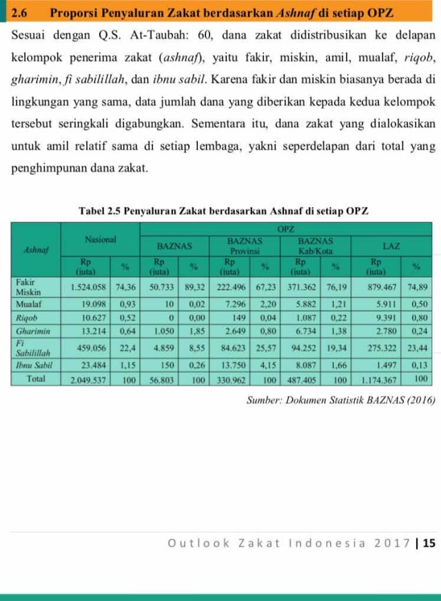 Zakat untuk Kelaparan Dunia, Mungkinkah? (1)