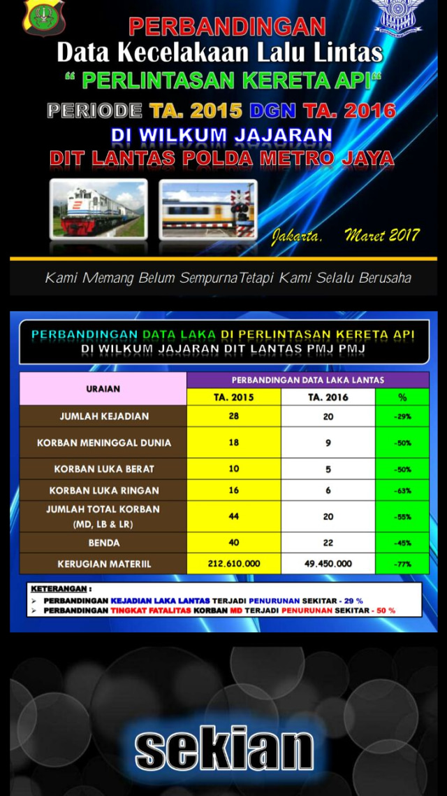 Data kecelakaan di perlintasan KA (Foto: Istimewa)