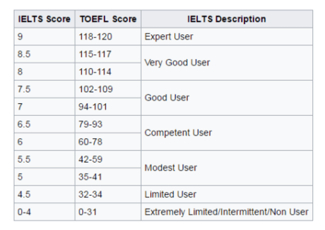 IELTS dan TOEFL, mana yang harus diambil? (1)