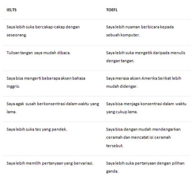 IELTS dan TOEFL, mana yang harus diambil? (2)