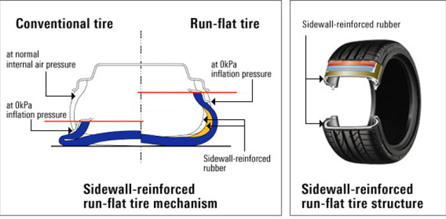 Perbandingan struktur ban biasa dan RFT (Foto: Dok, Bridgestone)