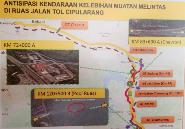Filtering kendaraan kelebihan muatan di Cisomang. (Foto: Dok. Jasa Marga)