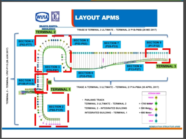 Layout APMS Skytrain di Bandara Soekarno Hatta. (Foto: Dok. Angkasa Pura II)