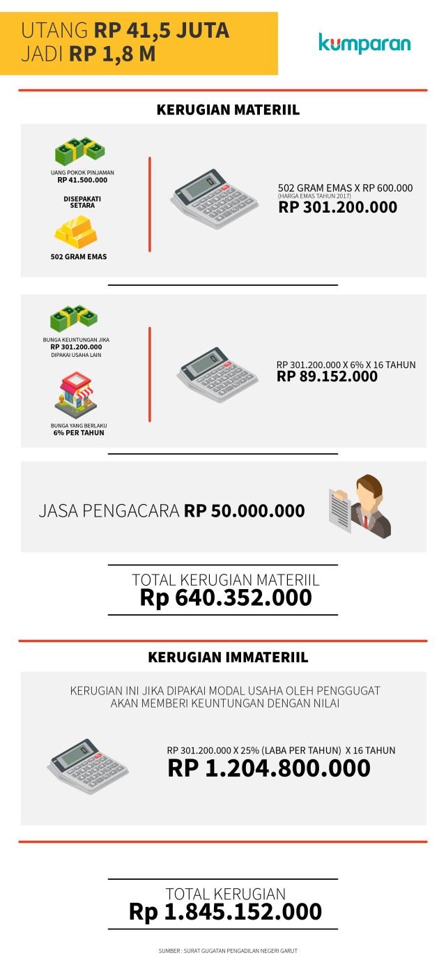 Infografis Gugatan. (Foto: Ridho Robby/kumparan)
