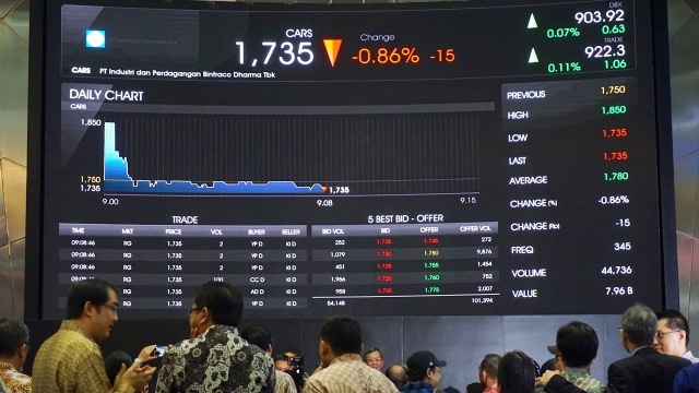 Pencatatan saham di Bursa Efek Indonesia (BEI). (Foto: Aditia Noviansyah/kumparan)