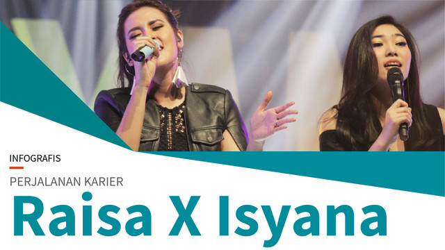 Infografis Perjalanan Karier Raisa dan Isyana (Foto: Bagus Permadi/kumparan)