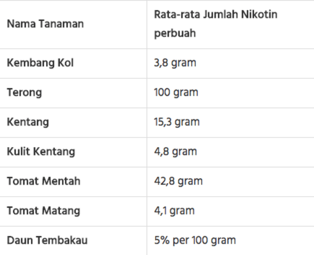 Memahami Tar dan Nikotin (1)