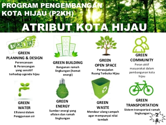 Aspirasiku : untuk Jakarta mewujudkan Kota Hijau