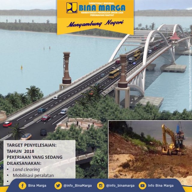 Jembatan Holtekamp, Papua (Foto: Dok. Bina Marga PUPR)