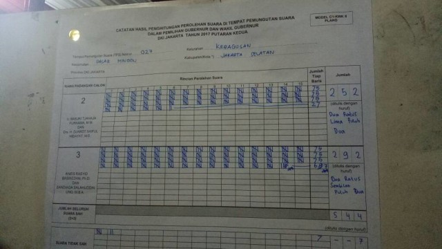 Hasil pemungutan surat suara di TPS 027 (Foto: Marcia Audita/kumparan)