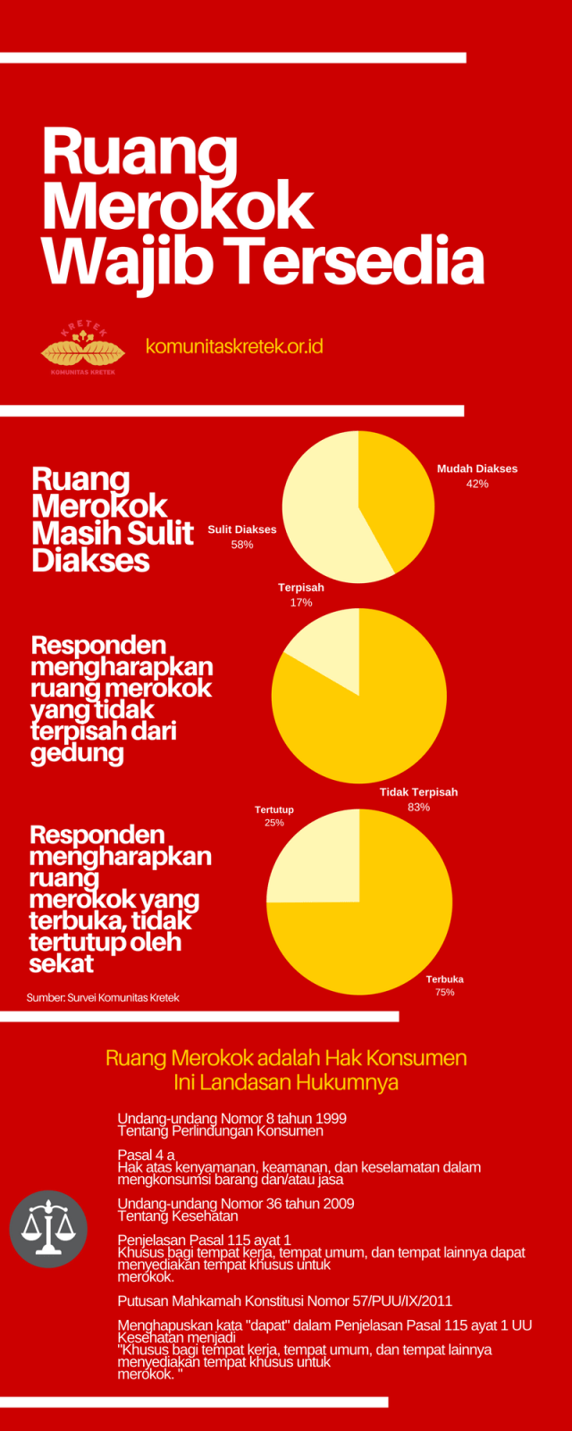 Hari Konsumen Nasional: Perokok Juga Konsumen, Berikan Hak Konsumen Kami (1)