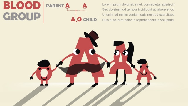 Tipe Golongan Darah A. (Foto: Thinkstock)