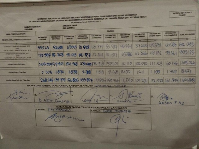 Hasil rekapitulasi suara Pilkada DKI di Jaktim. (Foto: Dok. KPU DKI)