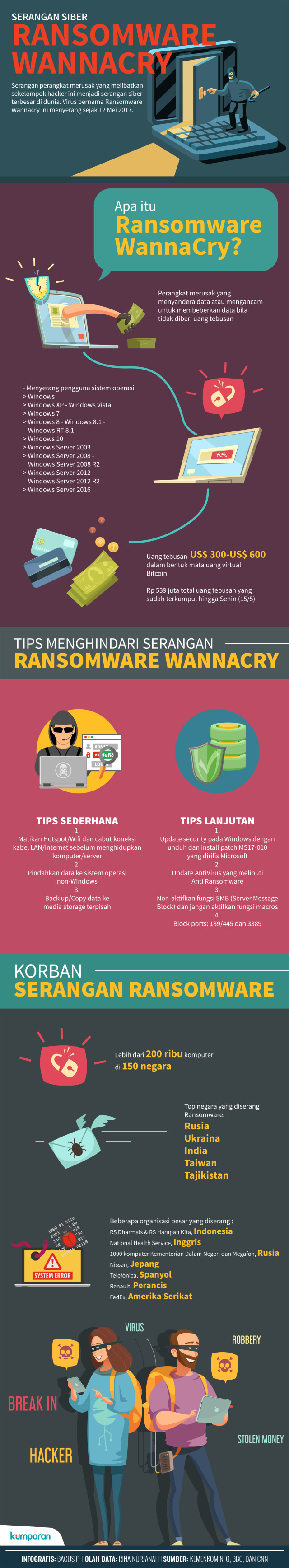 Infografis Serangan Ransomware WannaCry (Foto: Bagus Permadi/kumparan)