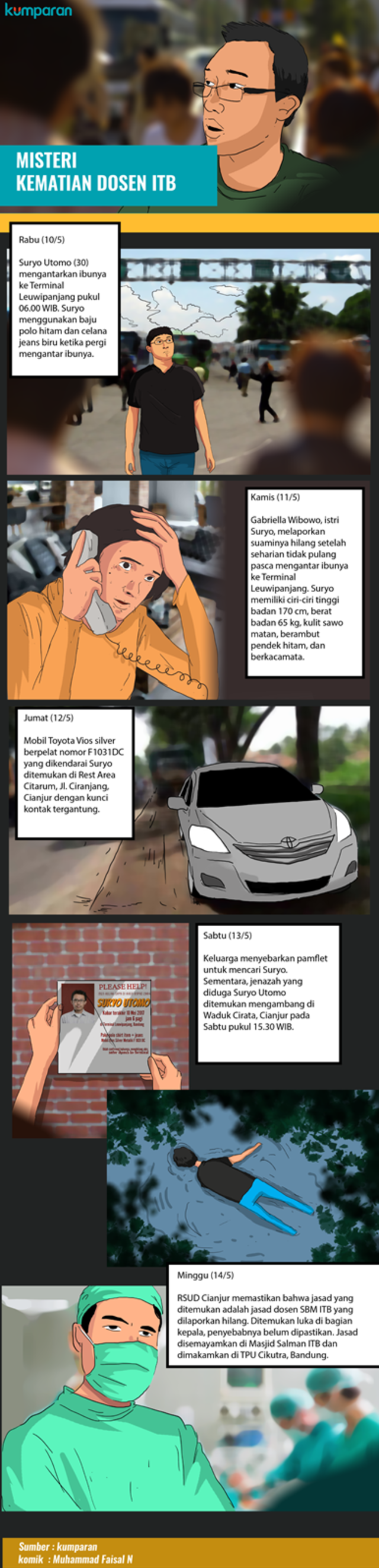 Komik Misteri Kematian Dosen ITB. (Foto: Muhammad Faisal Nu'man/kumparan)