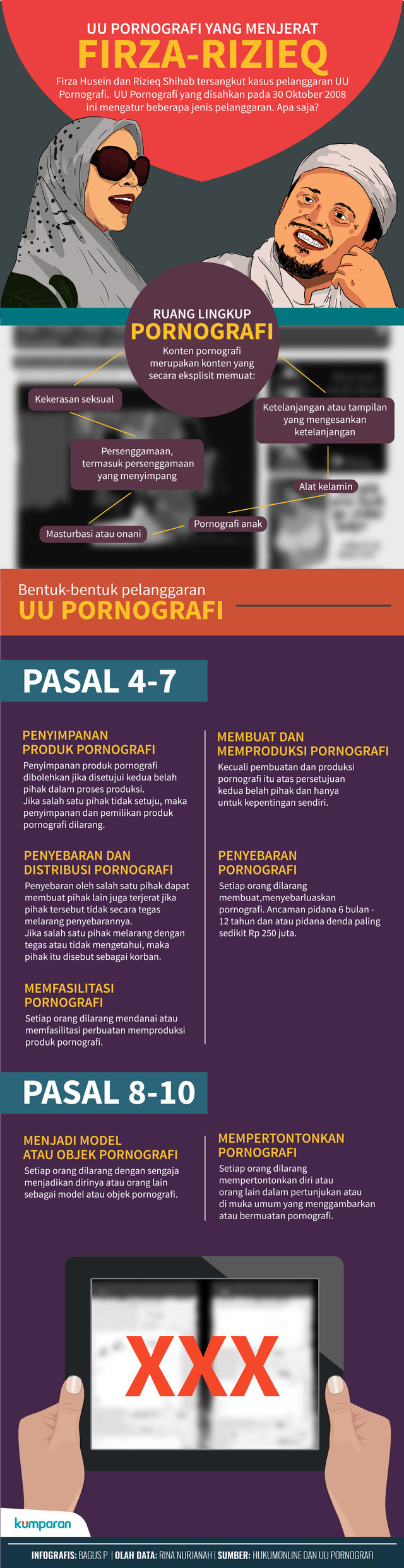 Infografis Firza & Rizieq Dijerat UU Pornografi (Foto: Bagus Permadi/kumparan)