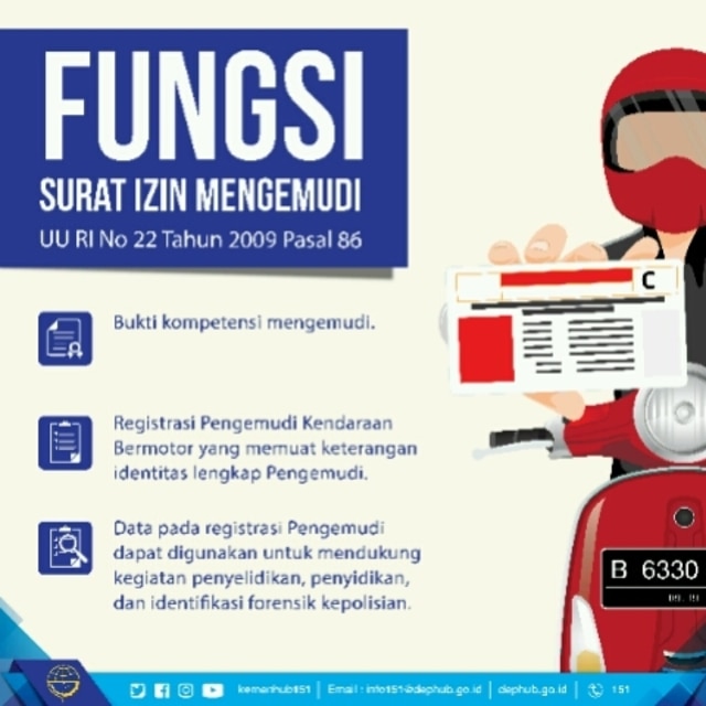 Fungsi SIM (Foto: Instagram/@kemenhub151)
