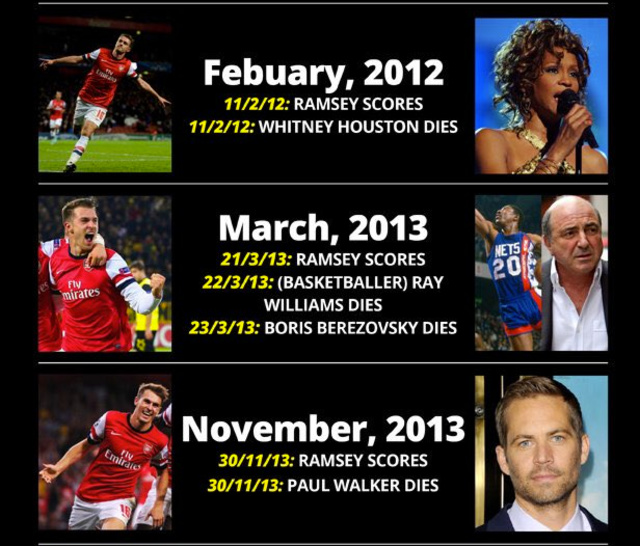 Kutukan Gol Aaron Ramsey dan Eternalitas (1)