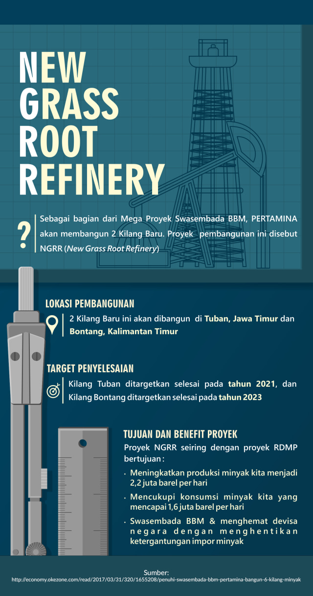 Kilang-kilang Baru untuk Indonesia (1)