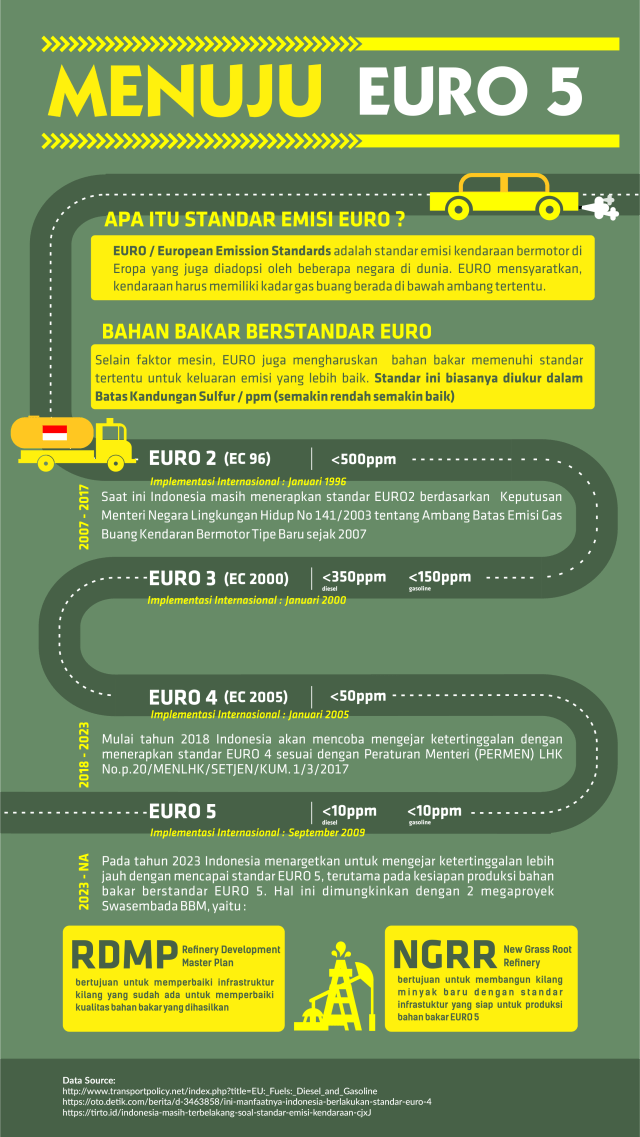 Keuntungan Menggunakan BBM Euro 4 dan Euro 5 (1)