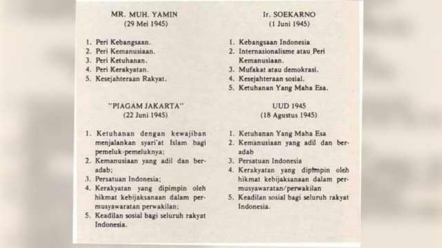 Opsi rumusan Pancasila (Foto: Dok. Istimewa)