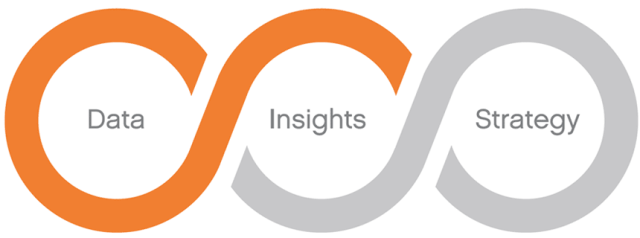 Dari Trend Data Ke Insight Bisnis ( Bagian I ) | kumparan.com